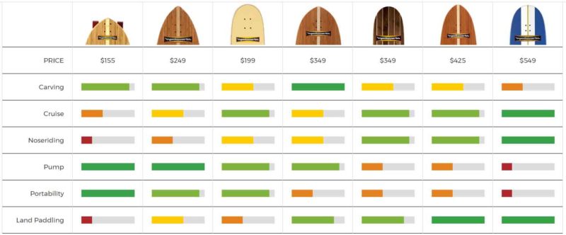 Hamboards longboard chart image