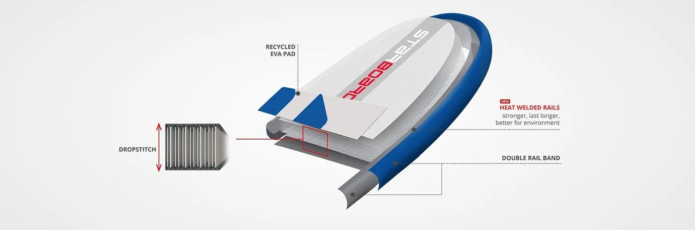 Starboard Zen Lite Technology on the build of the new 2019 inflatable SUP