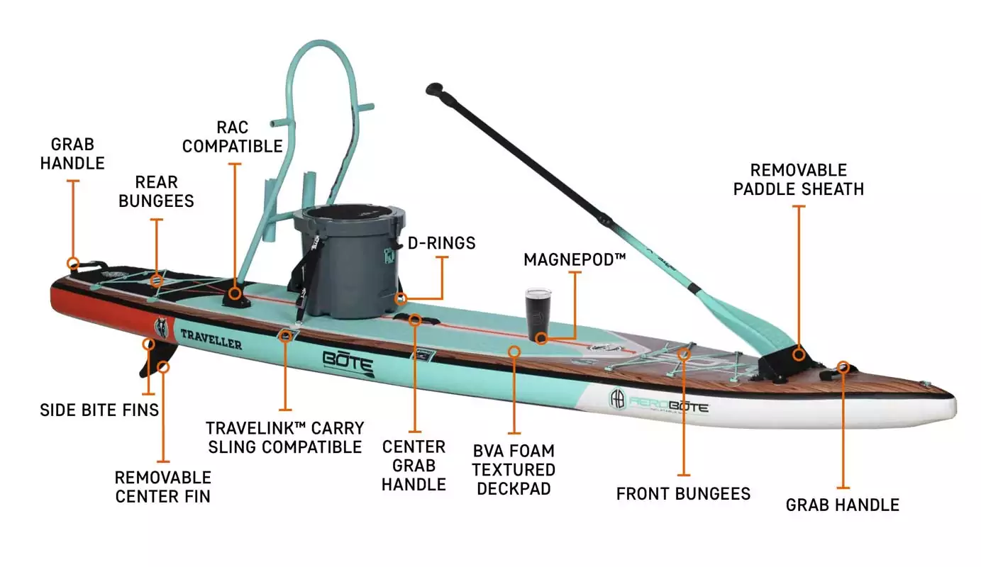https://www.riverboundsports.com/wp-content/uploads/2023/07/bote-traveller-aero-inflatable-paddle-board-specs.jpg.webp