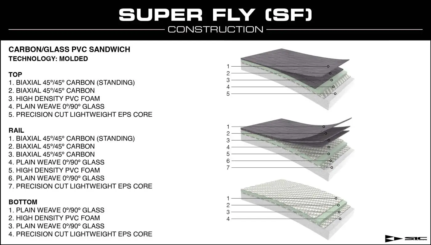 SIC Maui's Superfly Construction multi-layer carbon/glass composite board construction.
