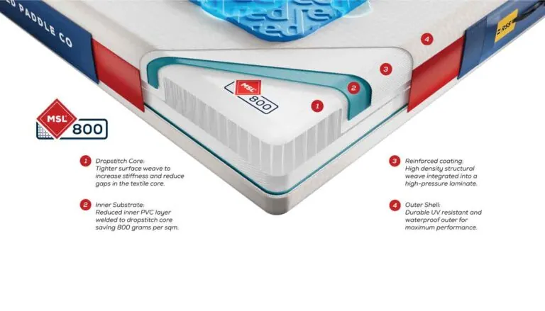Detailed cross-section of Red Paddle Co MSL800 advanced inflatable paddleboard technology.
